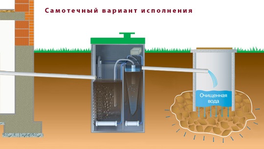 биостанция схема